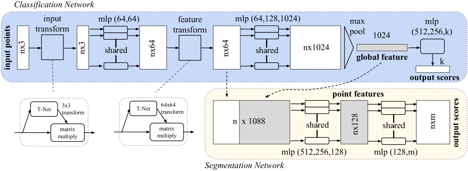 PointNet:The Pioneer of Point Cloud Deep Learning