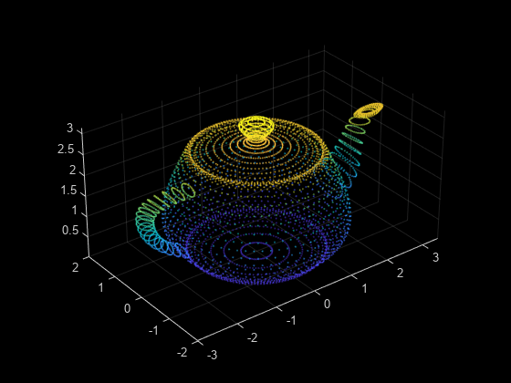 Fig.1 Point Cloud Data Visualization