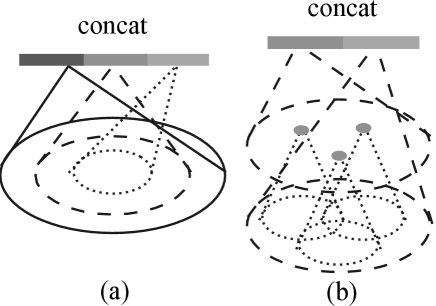 Fig.2 MSG and MRG