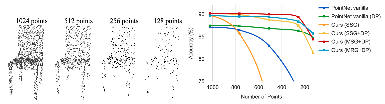 Fig.3 Exprements on MSG and MRG