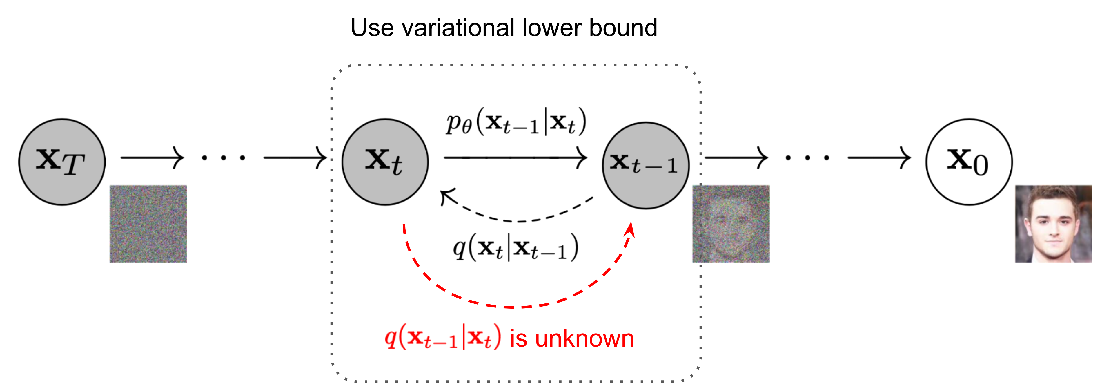 Denoising Diffusion Probabilistic Models