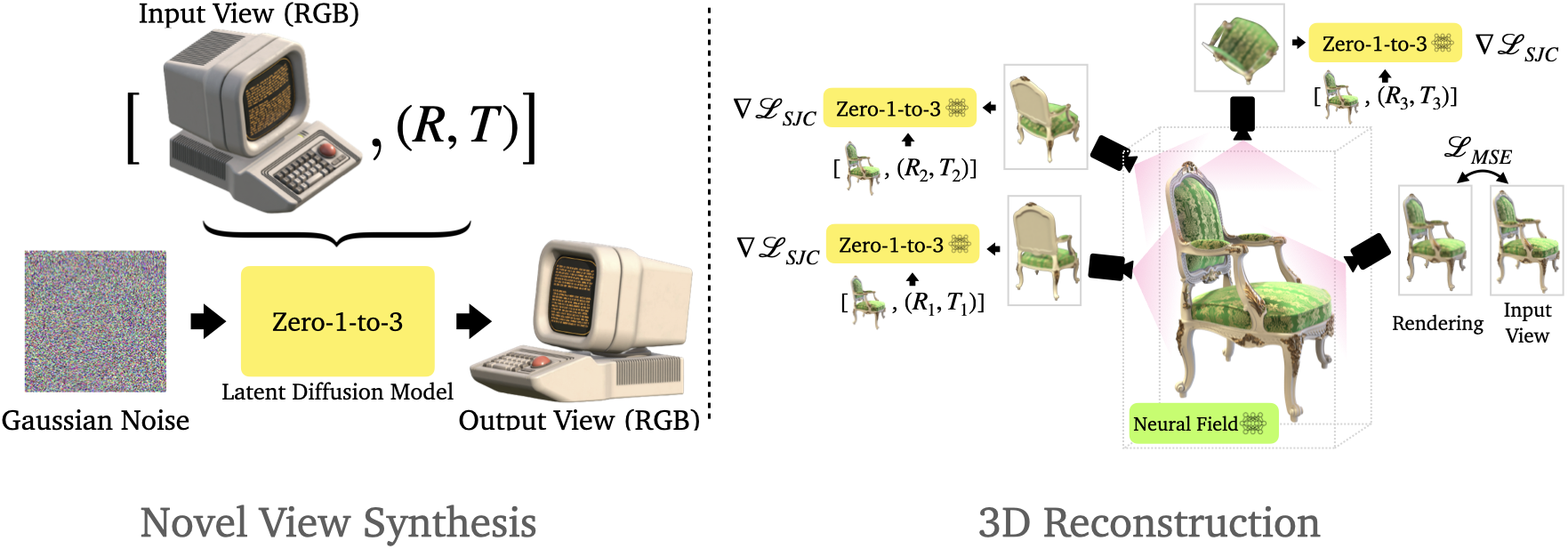 Zero-1-to-3:Zero-shot One Image to 3D Object