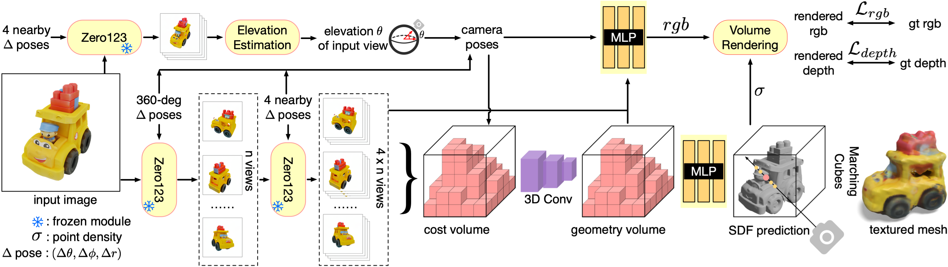 One-2-3-45:One Image to 3D Mesh in 45s